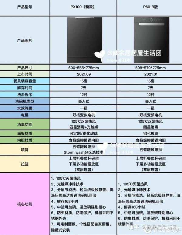 618好价清单美的热门款洗碗机怎么选择附好价