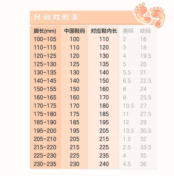 宝宝鞋码对照表（儿童鞋尺码怎么选？） - 知乎