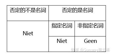 想在荷兰说“不”，首先你得学会这些否认表达方式！ - 知乎