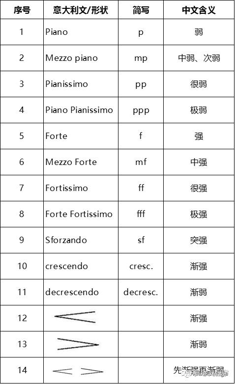中央音乐学院高级音基考试全攻略V2.0 - 知乎