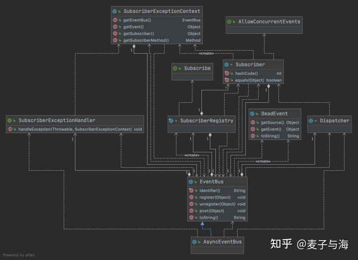 深度剖析