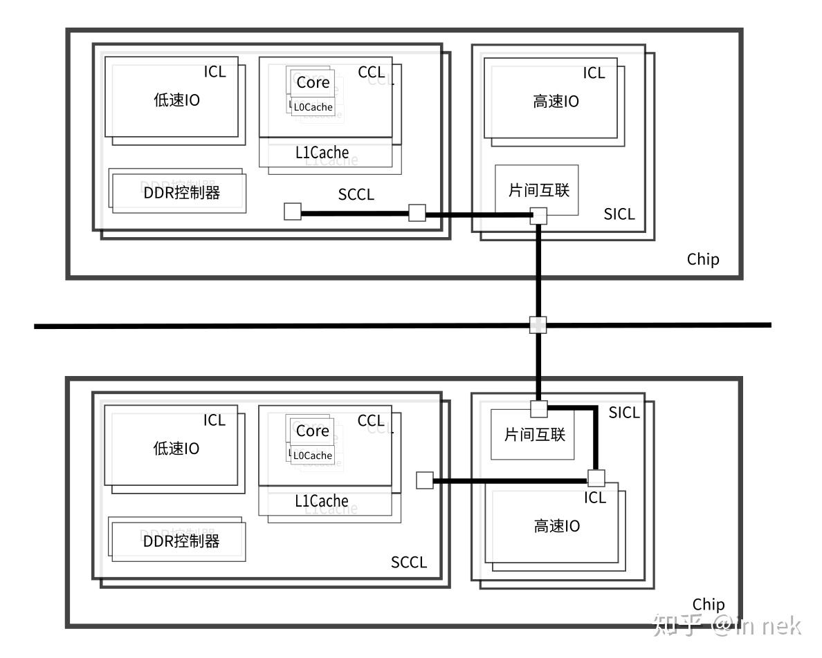 如何理解处理器、CPU、多处理器、内核、多核？ - 知乎