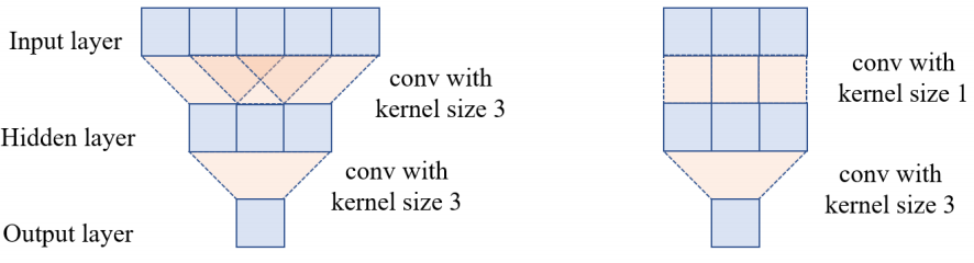 patchguardaprovablyrobustdefenseagainstadversarialpatchesvia