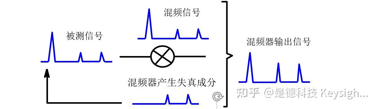 频谱分析仪的主要设置参数? - 知乎