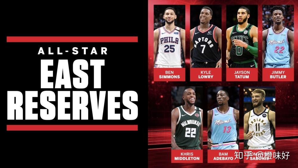 nba2020全明星替补阵容出炉保罗威少入选你有什么想说的