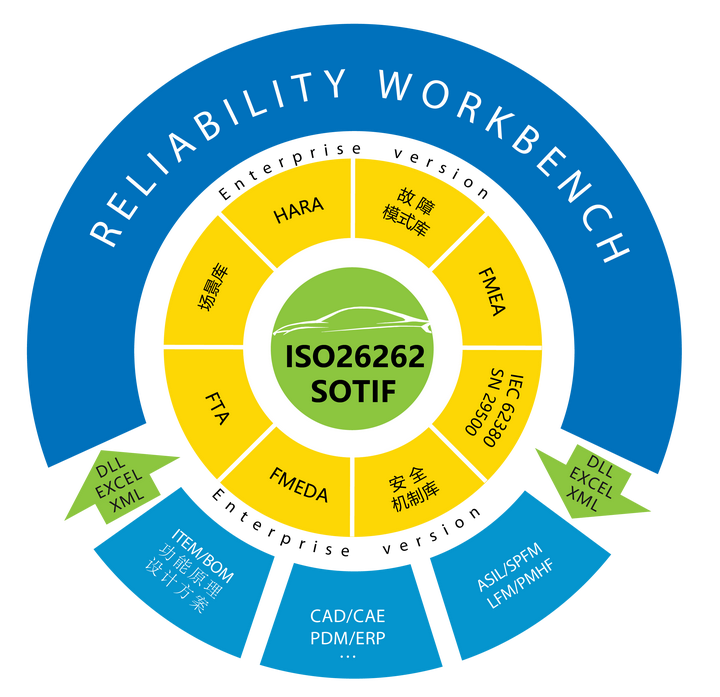 Isograpg Reliability Workbench功能安全分析软件 - 知乎