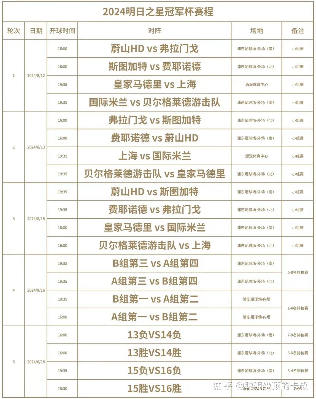 欧洲超级杯 皇马对亚特兰大 欧冠霸主与欧联新锐的对决