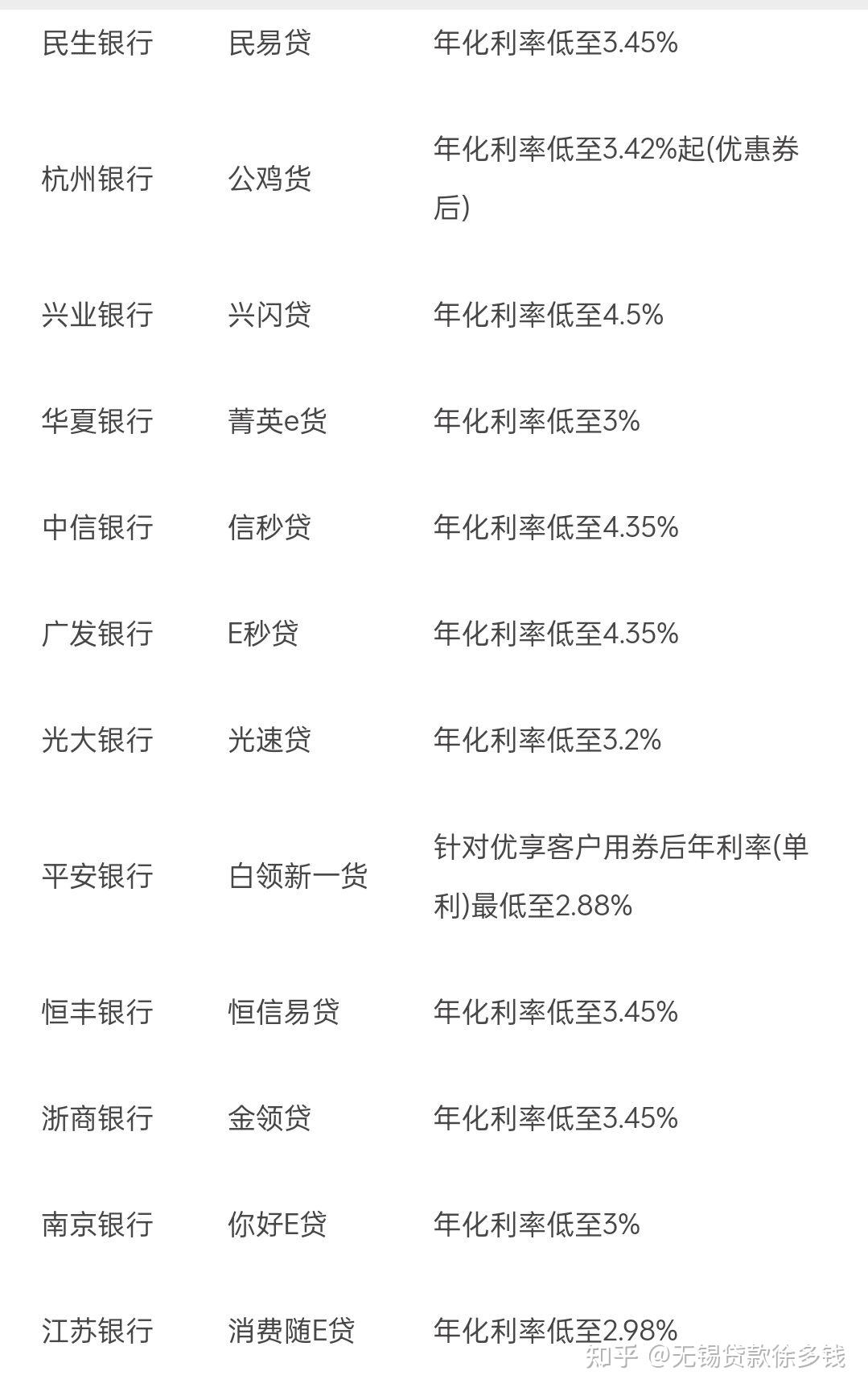 借款平台哪个正规利息低=微信借款平台哪个正规利息低