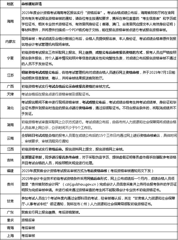 全国会计资格评价网成绩查询_全国会计资格评价网成绩单打印_会计资格评价中心成绩查询