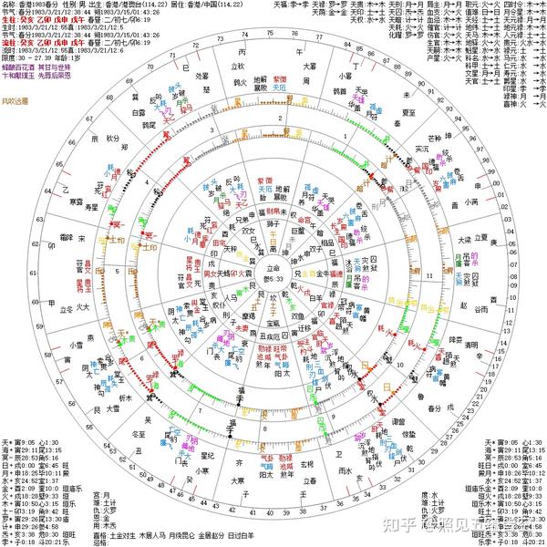 太阳图表与商业周期-天运占星学- 知乎