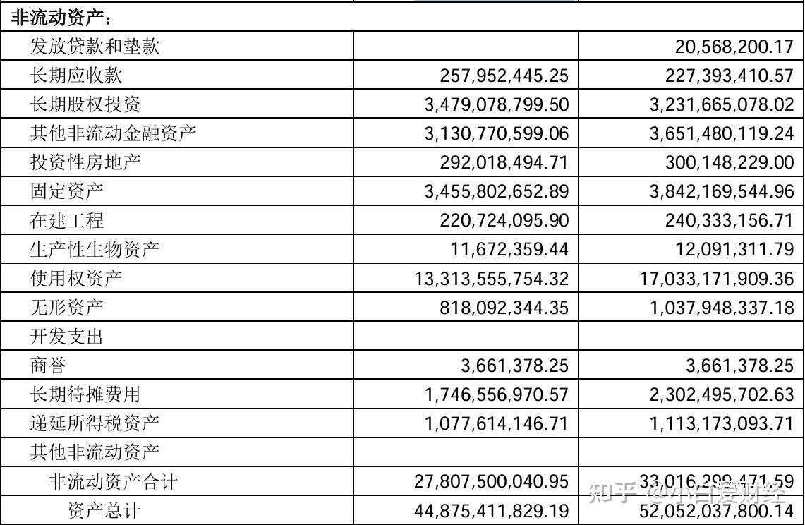 认识市场-读懂财报- 知乎