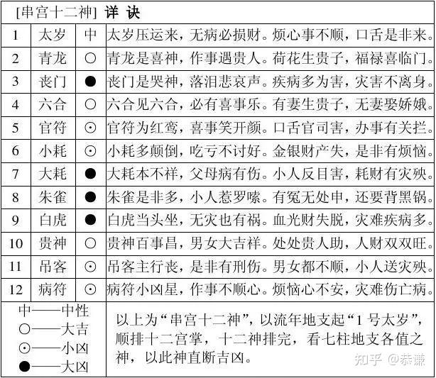 八字万能速查表【纯干货,大师速成班】 - 知乎