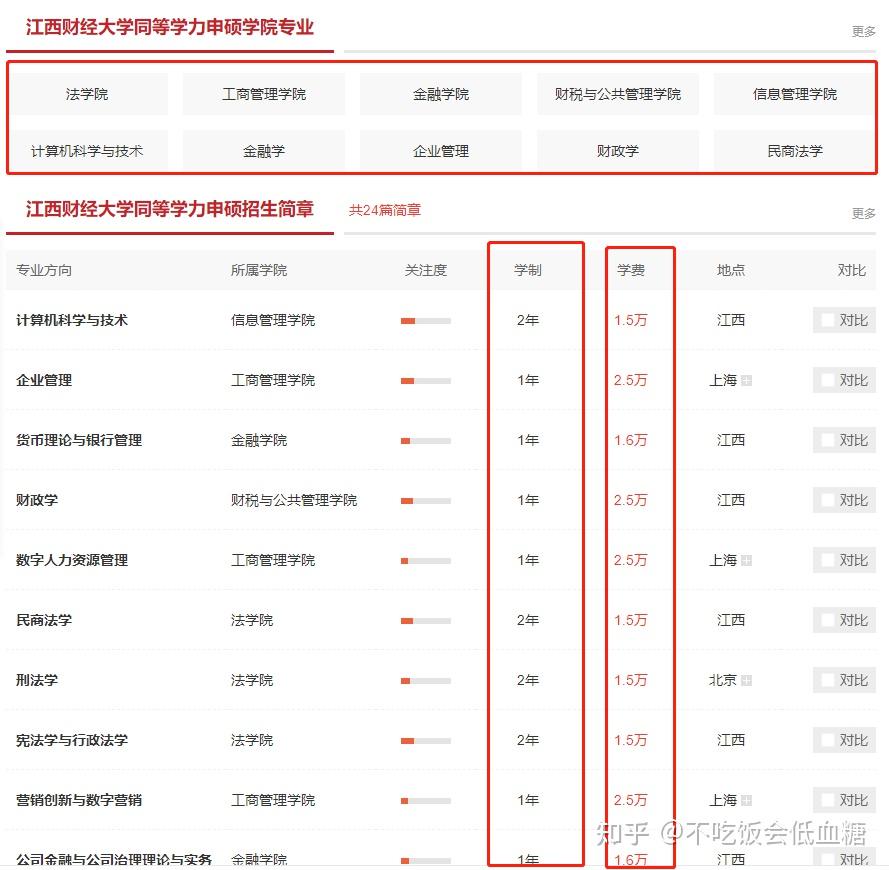 2023年江西財經大學在職研究生學制學費一覽表