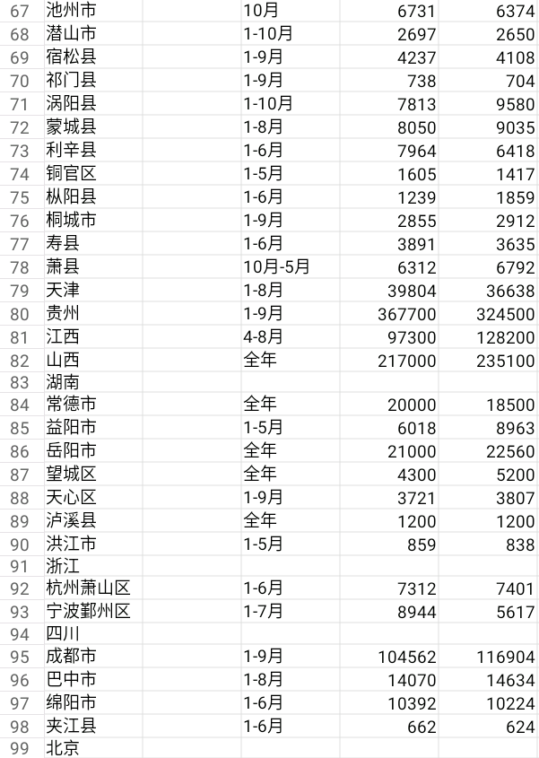 2023年統計年度已過去2024年出生人口會漲嗎房價會漲嗎廣大網友如何