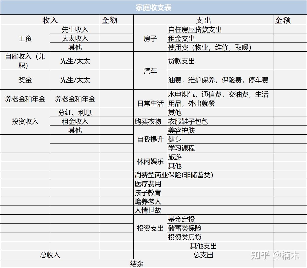 小小理财家表格图片