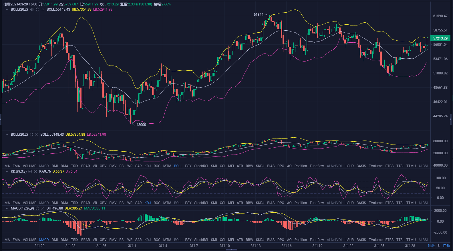 29 btc