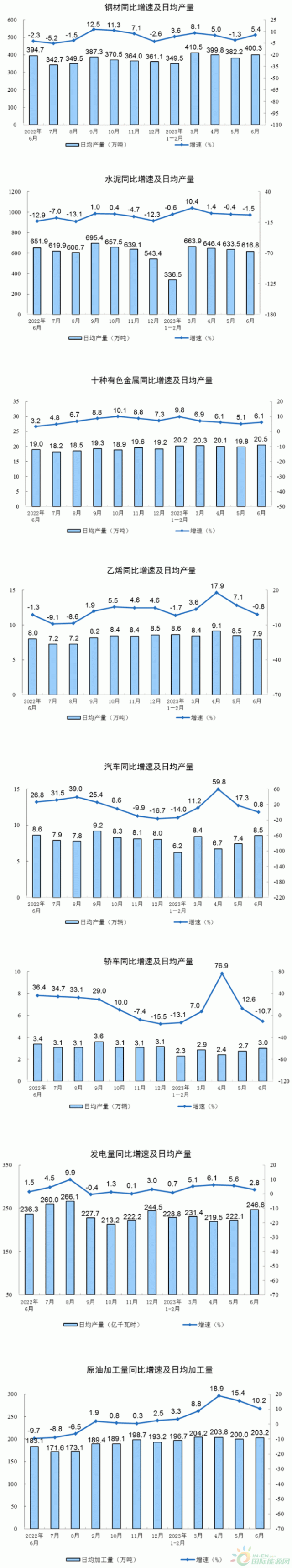 数据 | 1-6月全国风力发电量4246亿千瓦时！国家统计局发布规模以上工业生产数据和能源生产数据（最新） - 知乎