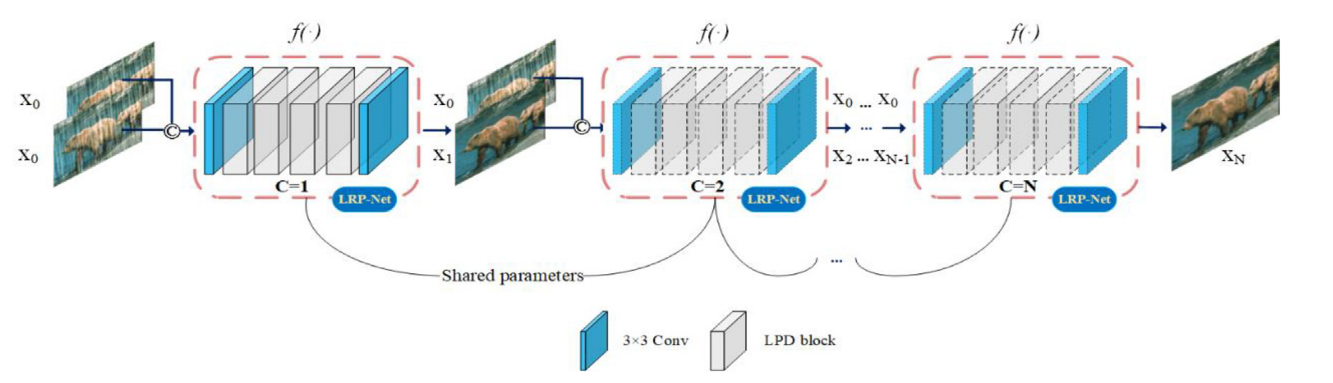  LRP net A Lightweight Recursive Pyramid Network For Single Image 