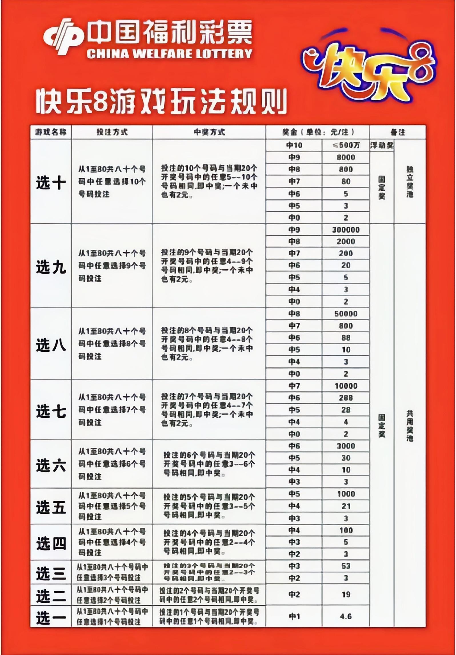 快乐8中奖兑奖表图片