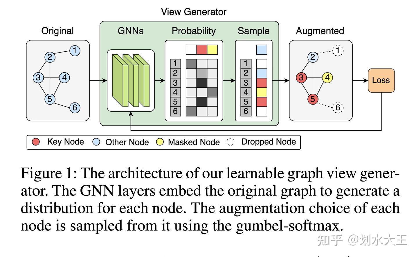《AutoGCL: automated graph contrastive learning via learnable view ...