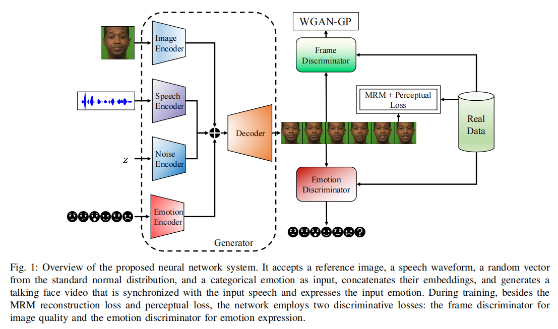 Speech Driven Talking Face Generation from a Single Image and an ...