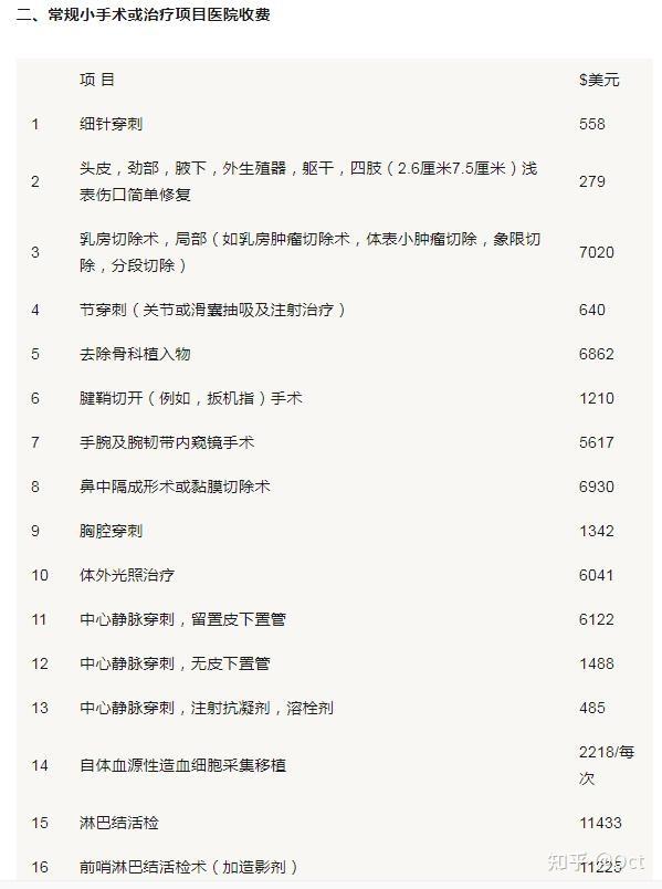 让李咏远赴美国治疗的梅奥诊所是什么样的存在?
