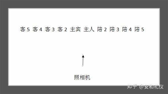 照相合影的位次礼仪尊左vs尊右政务vs商务国内vs国际