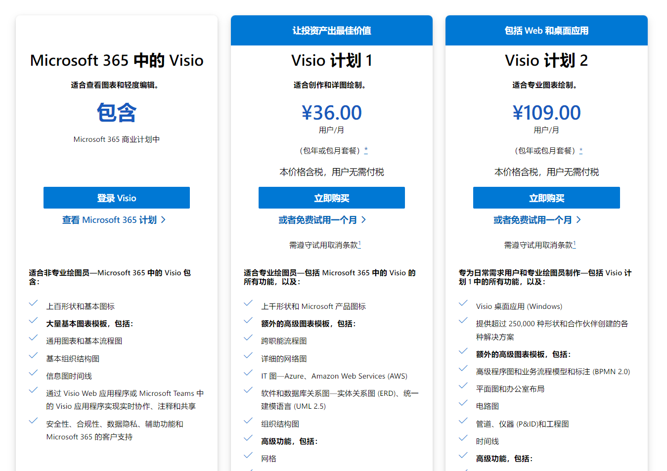 Visio Visio-是什么|软件版本|使用教程|替代软件|下载|模具图库 - 知乎