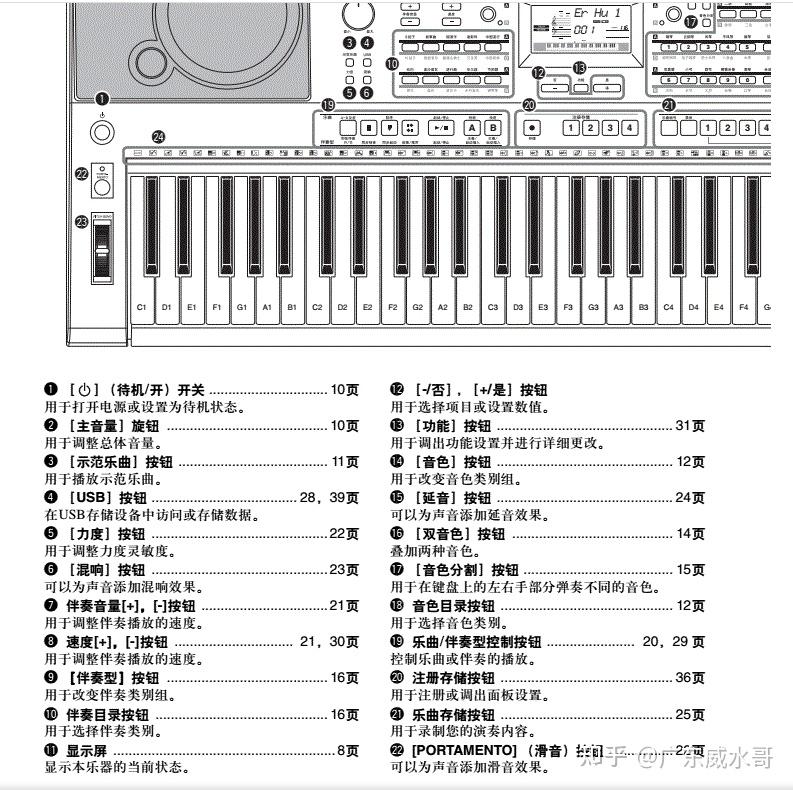 雅马哈kb290节拍器怎么打开的? - 知乎