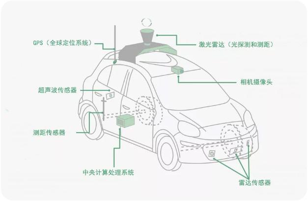 萬字長文帶你入門無人駕駛車硬件 - 知乎