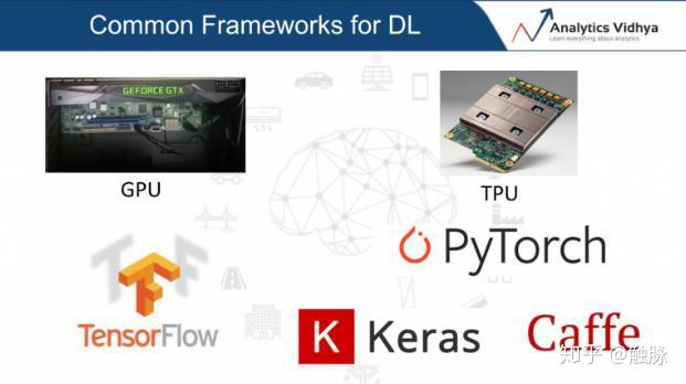 2020年流行的数据科学工具有哪些