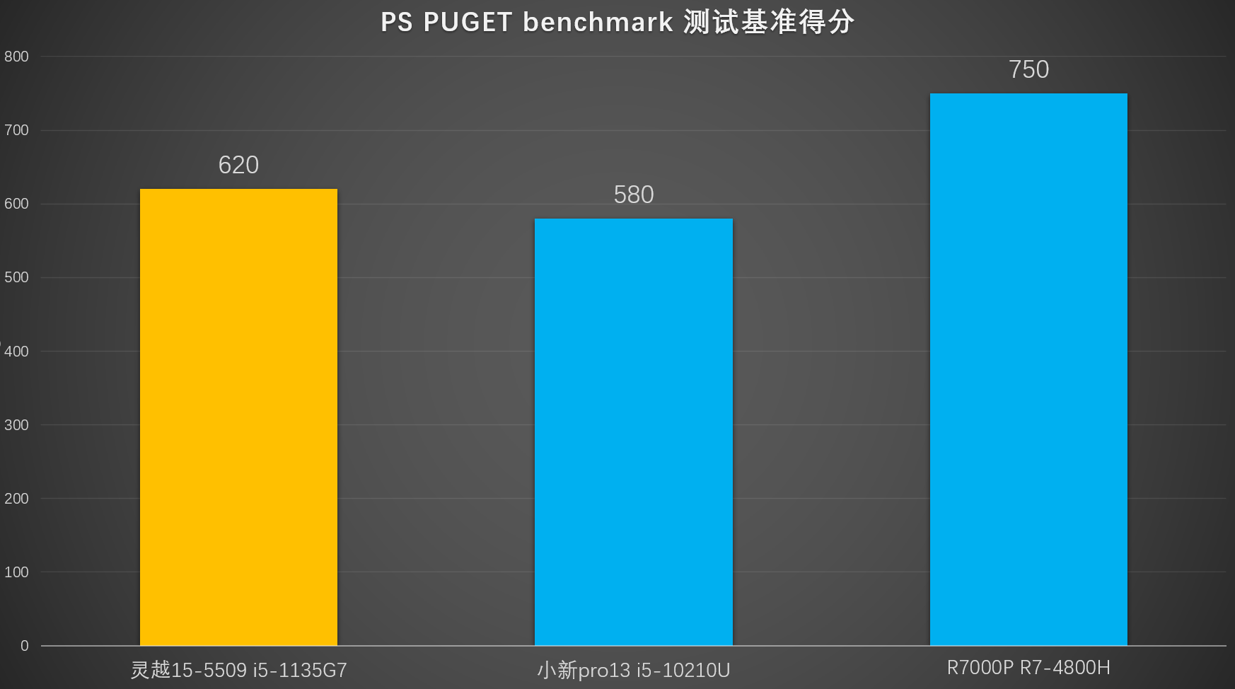 【开箱】戴尔灵越15-5509上手体验