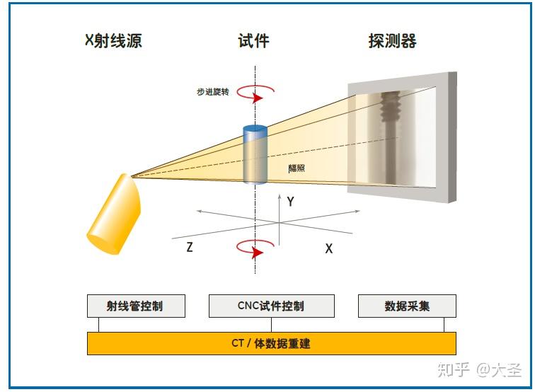 X射线数字成像及工业CT研究与应用进展（一） - 知乎
