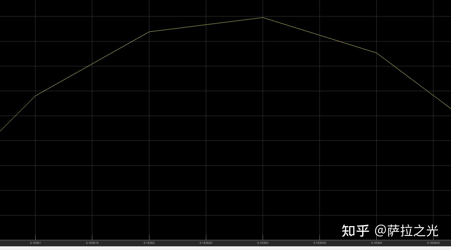 工科数学6：Z变换与Simulink模型的离散与连续理解 - 知乎