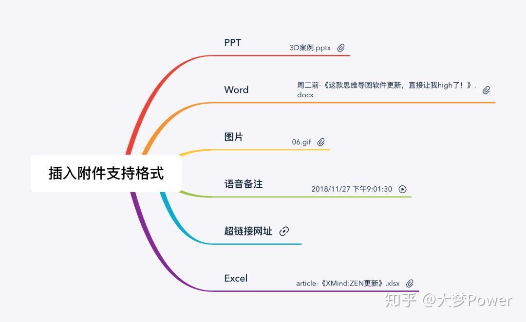 期末複習心慌慌有這個思維導圖神器完全沒在怕的