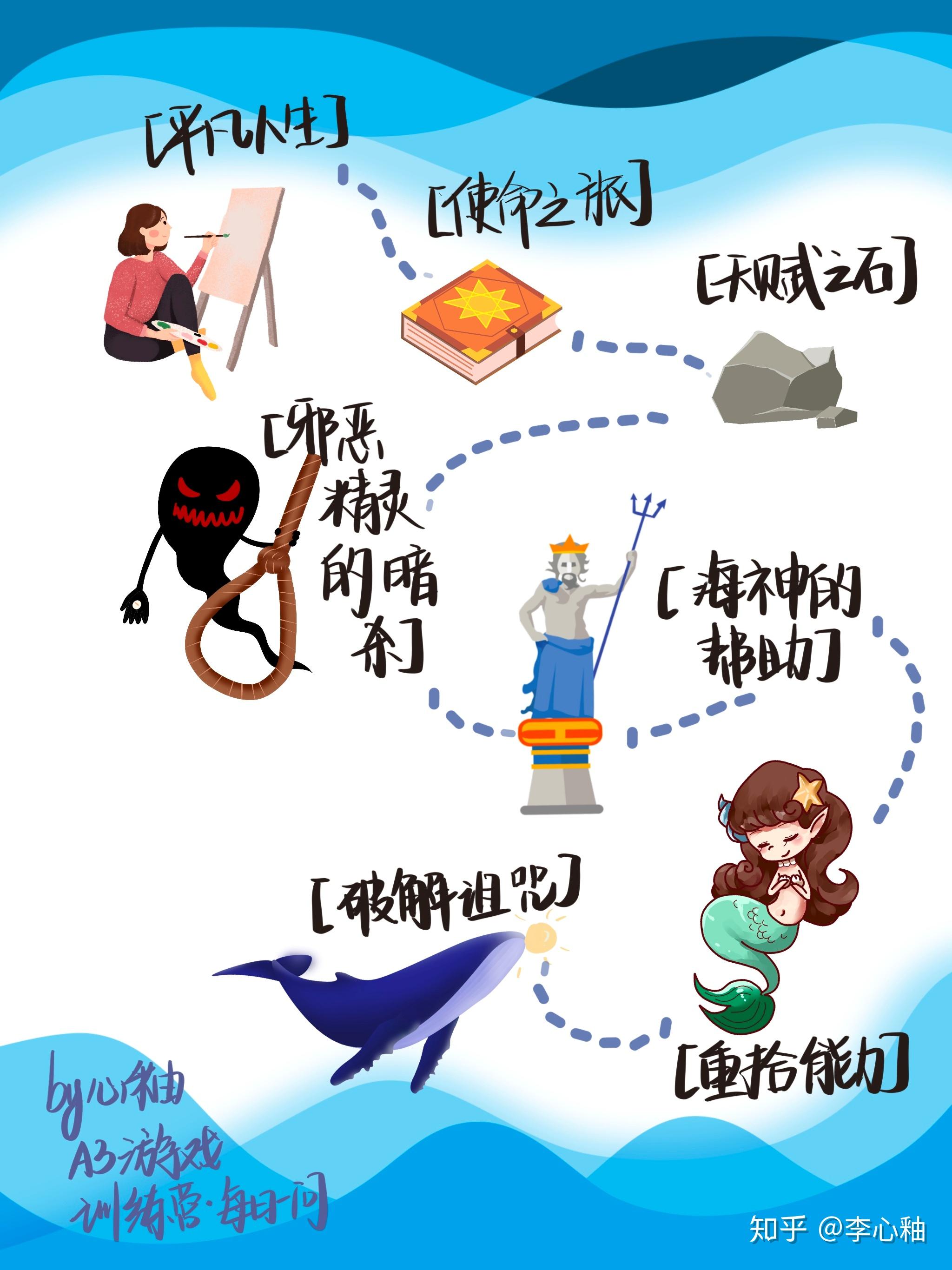 游戏化故事线|海的女王