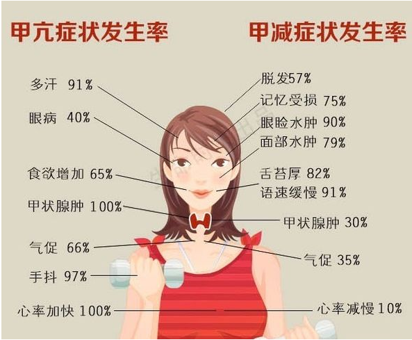 甲亢有什么症状表现? - 知乎