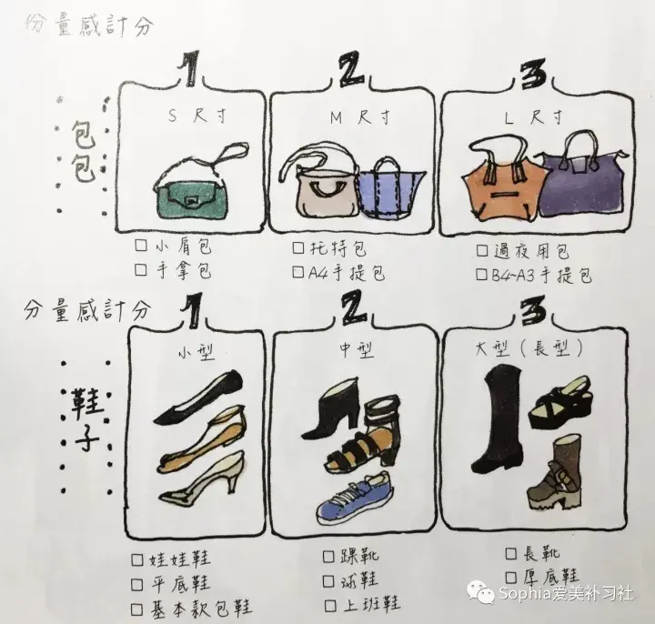 这四本穿搭术让你衣品从零分到满分