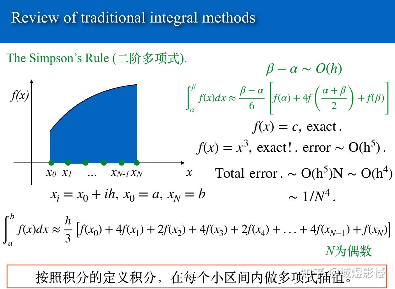 复合辛普森法(Composite Simpson's Rule) - 知乎