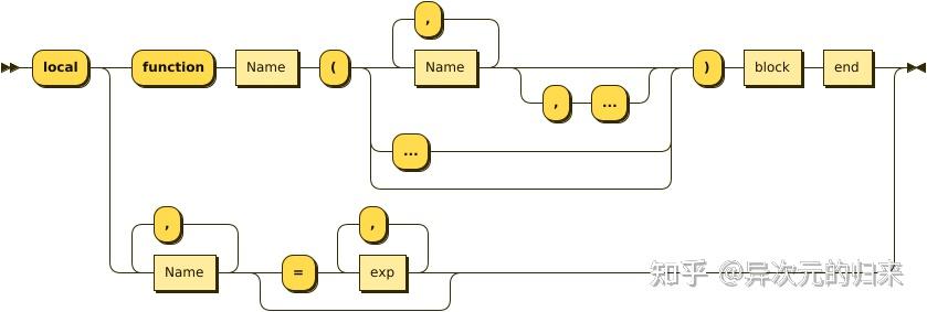 LuaJIT源码分析（六）语法分析 - 知乎