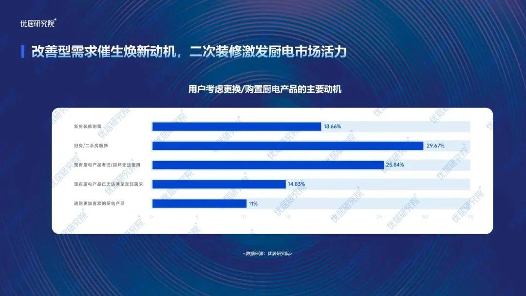 行业报告| 2022中国厨电行业发展趋势研究报告(半年报) - 知乎