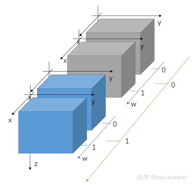 4深入理解张量变换
