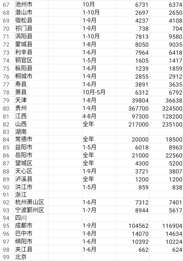 2023年統計年度已過去2024年出生人口會漲嗎房價會漲嗎廣大網友如何