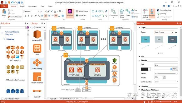 ConceptDraw OFFICE流程图绘制软件介绍——睿驰科技正版软件代理商 - 知乎