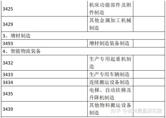 高端装备分类 - 知乎