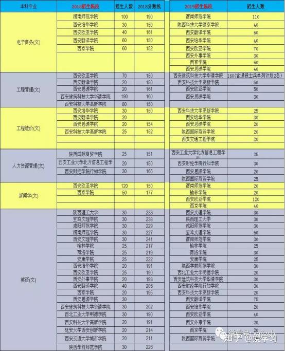 福建師范大學錄取分數線_福建各師范大學錄取分數線_福建師范大學的錄取分數