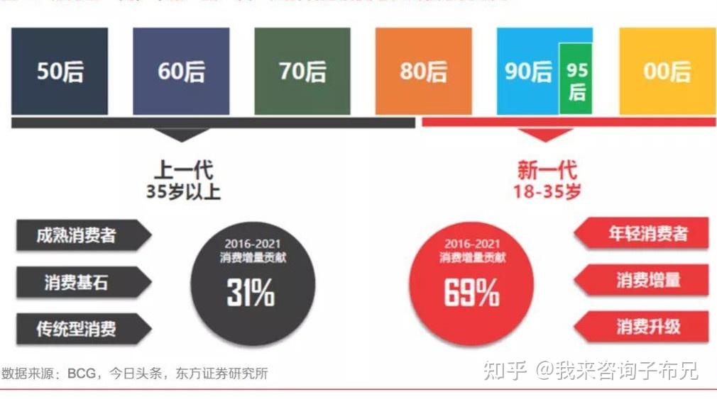 美国与日本各个“世代”的划分 - 知乎