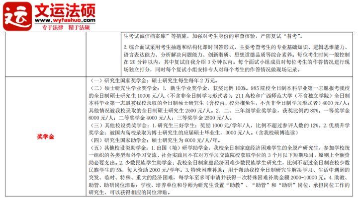 【文运法硕】2023广西师范大学法律硕士择校数据(近三年招生人数、分数线、复试录取调剂) - 知乎