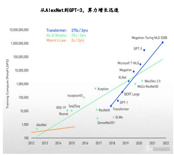 一文看懂人工智能！ - 知乎
