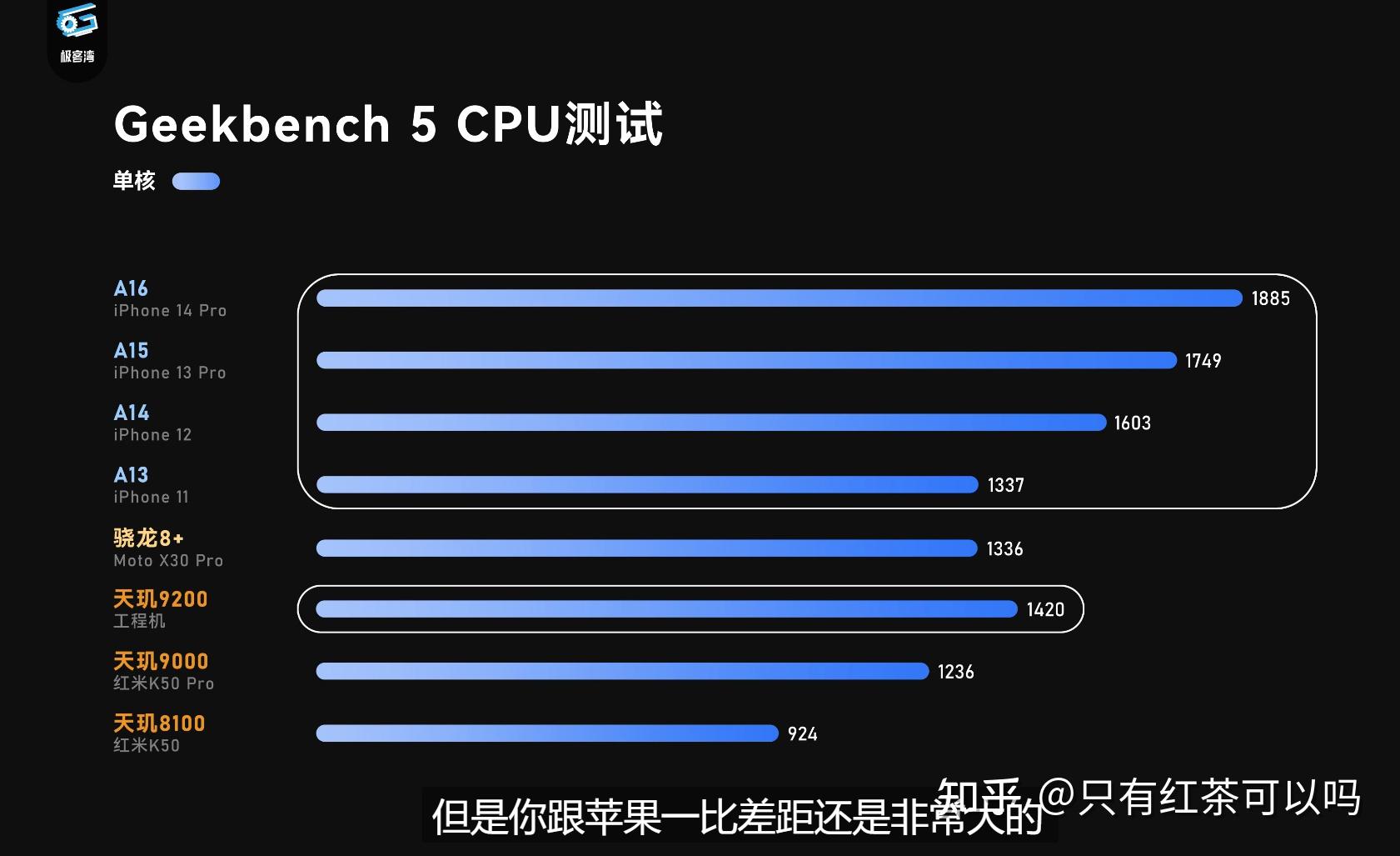 读完便懂!对比上代天玑9000处理器,实测天玑9200提升多大插图55 读完便懂!对比上代天玑9000处理器,实测天玑9200提升多大插图55